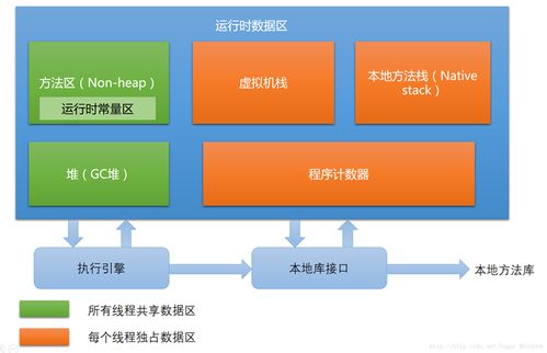 第二章 Java内存区域与内存溢出异常——数据处理与存储支持服务