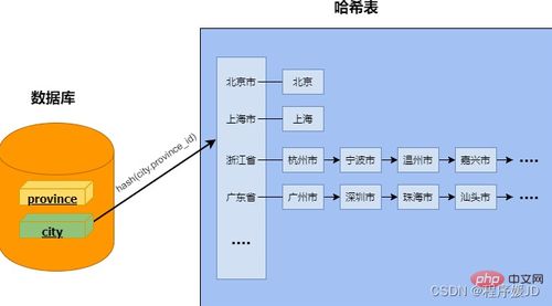 fpga在内存数据库加速中的应用 综述
