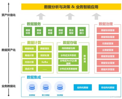 数据编织 下一代数据处理与存储的智能支持架构