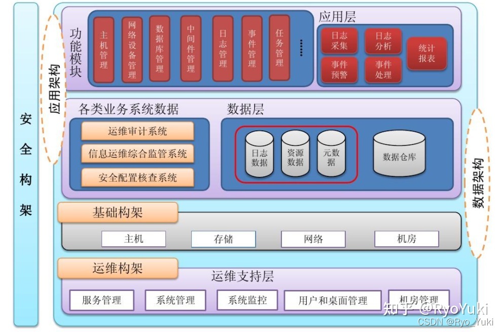 软件项目技术方案全面撰写指南 为竞赛与申报提供坚实的数据处理与存储支撑